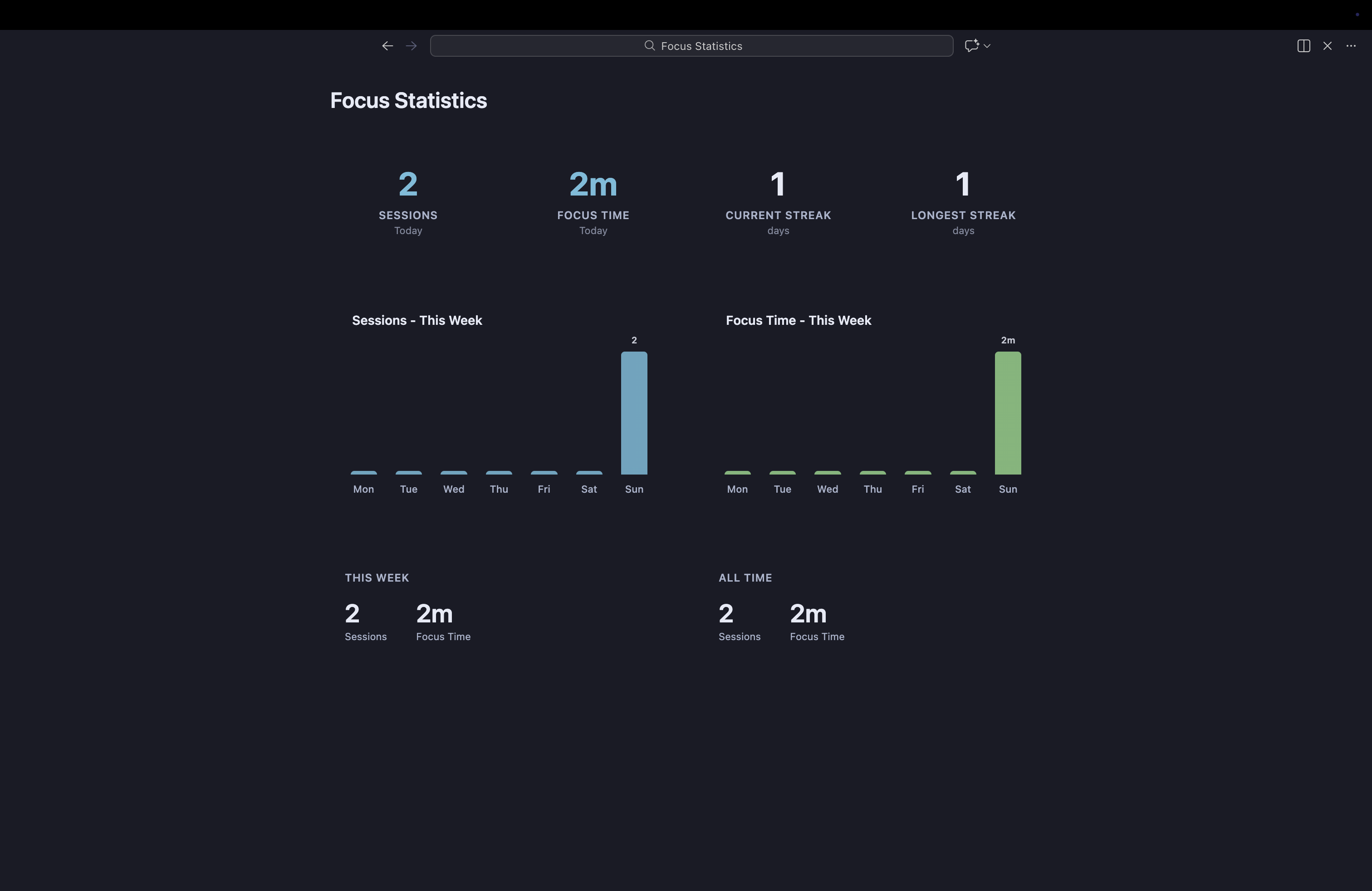 Estadísticas de Enfoque